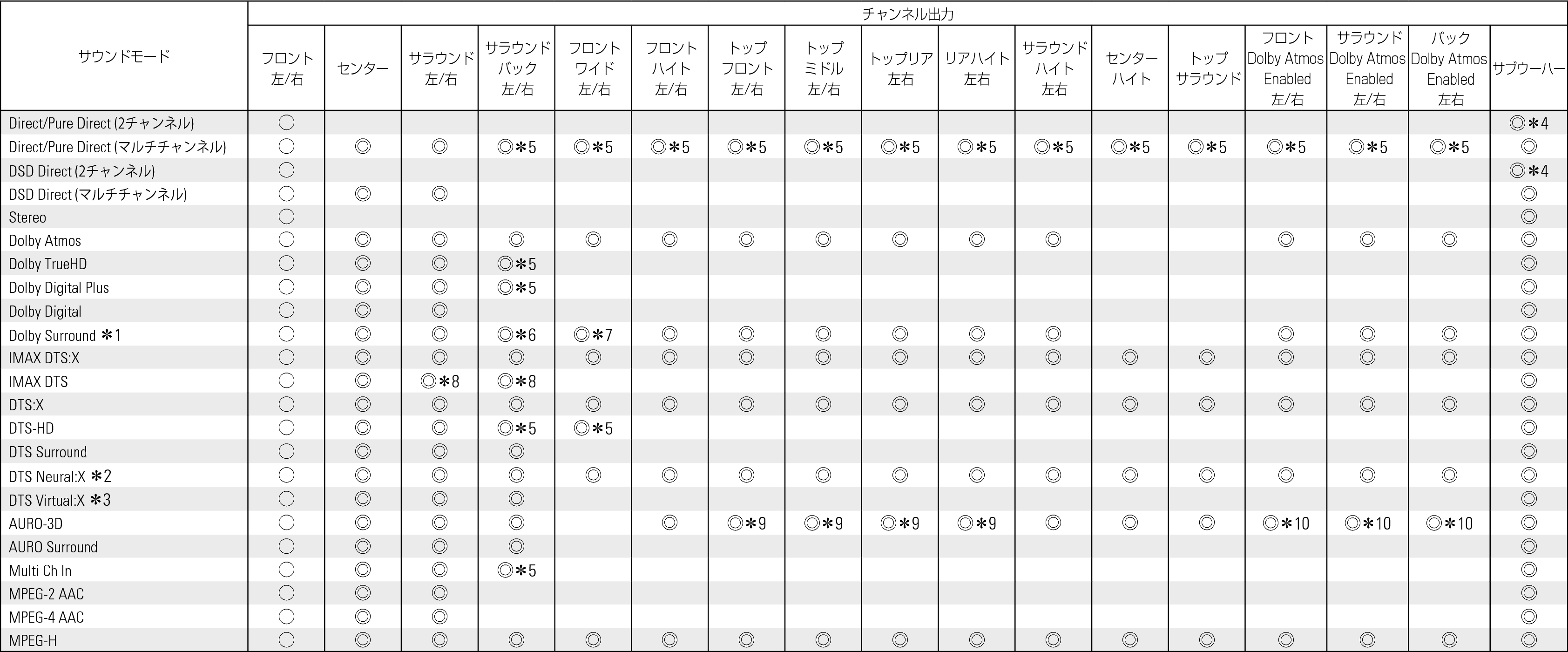 Smode & Cout1 X68_JP